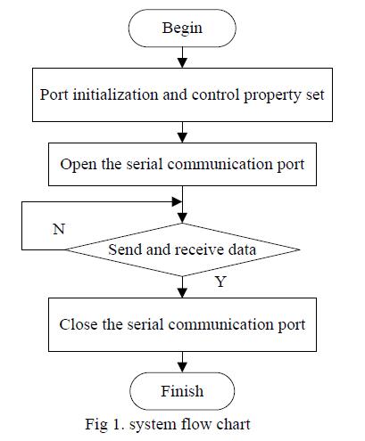 system flow chart