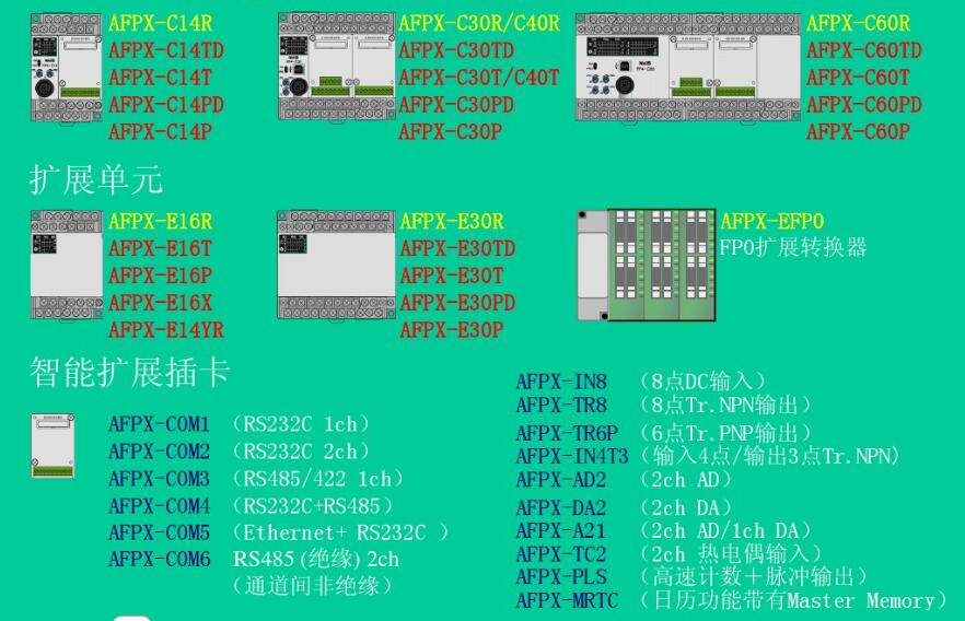 AFPX Main Models