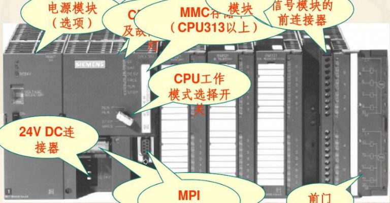 Siemens S7 PLC - SIMATIC S7 PLC Programming