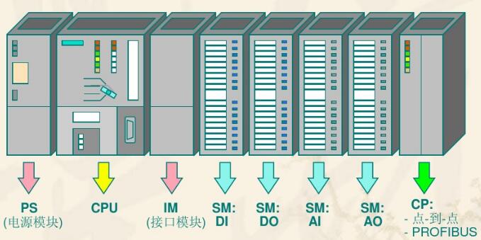 Siemens PLC All Kinds Of Models Best Price. Fast Deliver Time