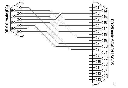 Mitsubishi Plc Cable Layout