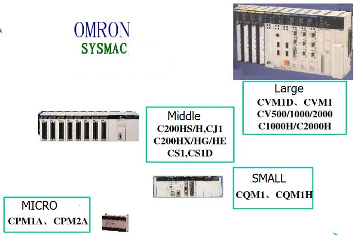 Omron Sysmac