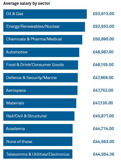 average-engineer-salary-australia-masters-in-engineering-salary