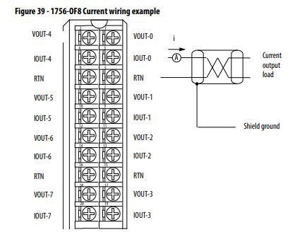 1756 Of8 Allen Bradley Non Isolated Analog Output Modules