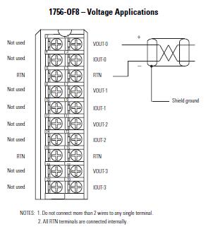 1756 Of8 Allen Bradley Non Isolated Analog Output Modules